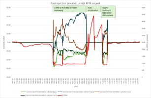 Injection deviations at high RPM snippet.png