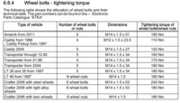 Vw Wheel Torque Chart