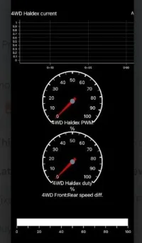 haldex info on dashboard.jpg haldex info on dashboard.jpg