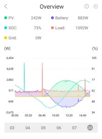 Screenshot_20260408_183152_Sunsynk Connect.webp