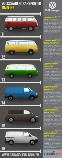 volkswagen-camper-models.webp