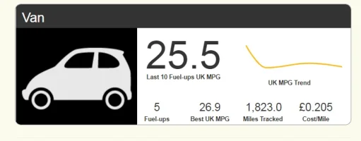 mileage 1.webp