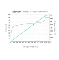 Charge-performance-web.webp Charge-performance-web.webp