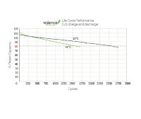 life-cycle-performance-web.jpg