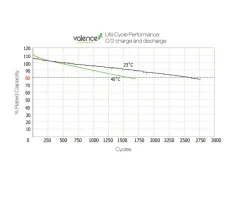 life-cycle-performance-web.webp life-cycle-performance-web.webp