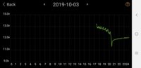 Screenshot_20191004-123606_Battery Monitor.jpg