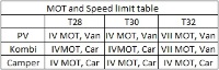 MOT%20and%20speed%20limit%20table.jpg