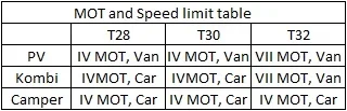 MOT%20and%20speed%20limit%20table.webp