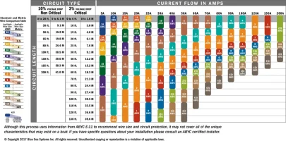 DC_wire_selection_chartlg.webp