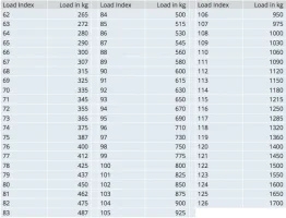 load-rating-table.webp load-rating-table.webp