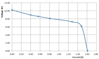 Solar-panel-VI-characteristic-200513.webp