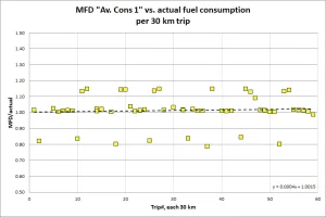 pic_3_mfd_vs_abs.jpg pic_3_mfd_vs_abs.jpg