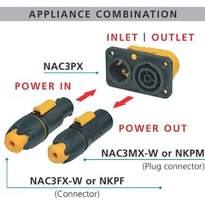 Mating-scenario-powercon-true-1-chassis-connector