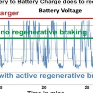 Smart Alternator Voltage
