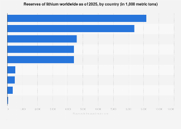 www.statista.com